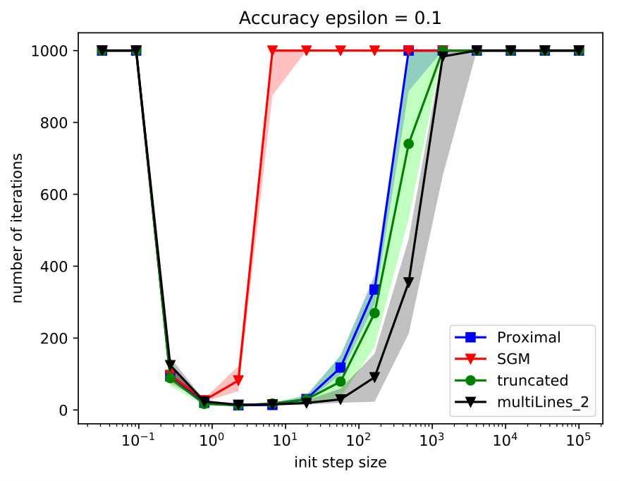 Figure 22