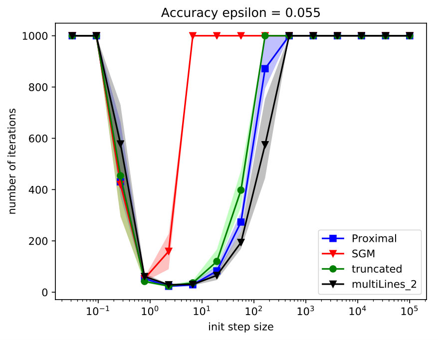 Figure 23