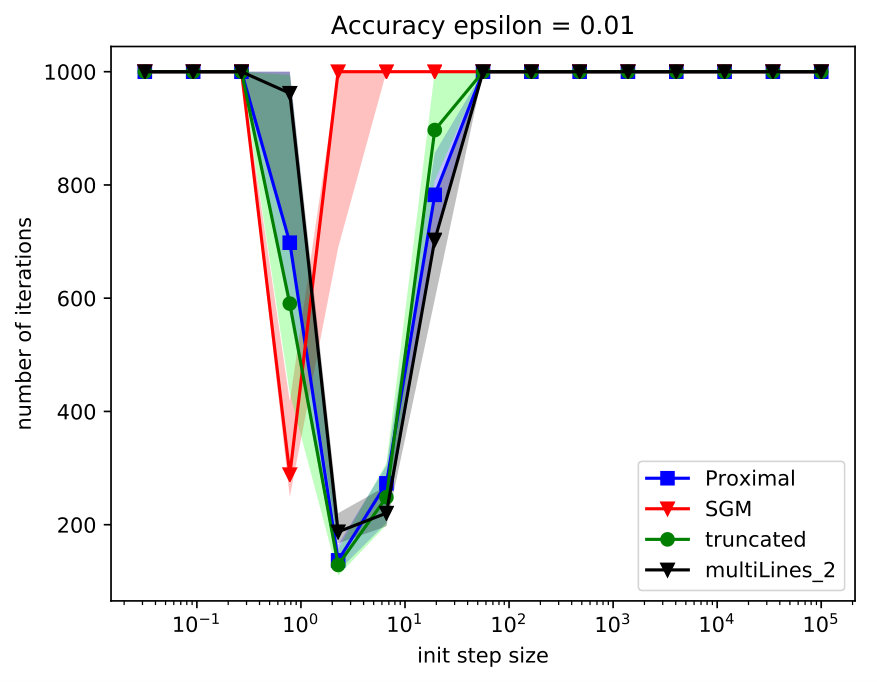 Figure 24