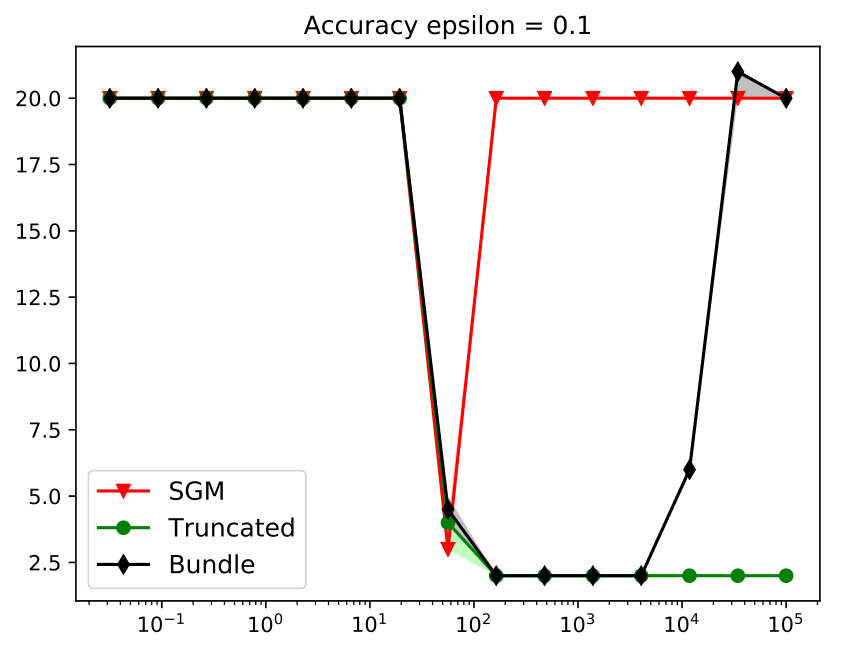 Figure 25
