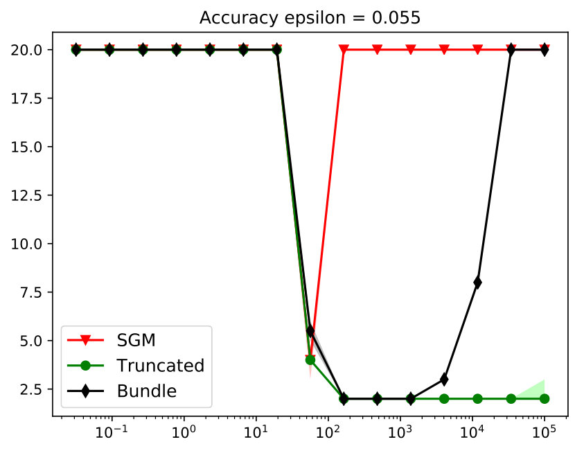 Figure 26