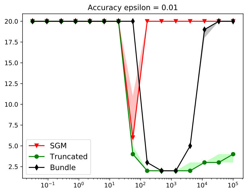 Figure 27