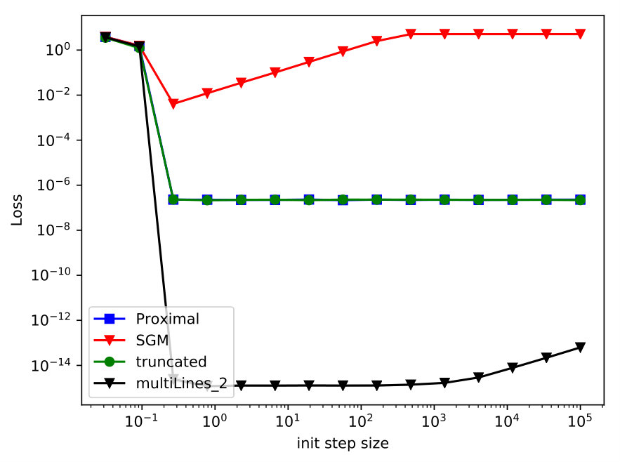 Figure 28
