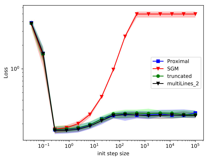 Figure 29