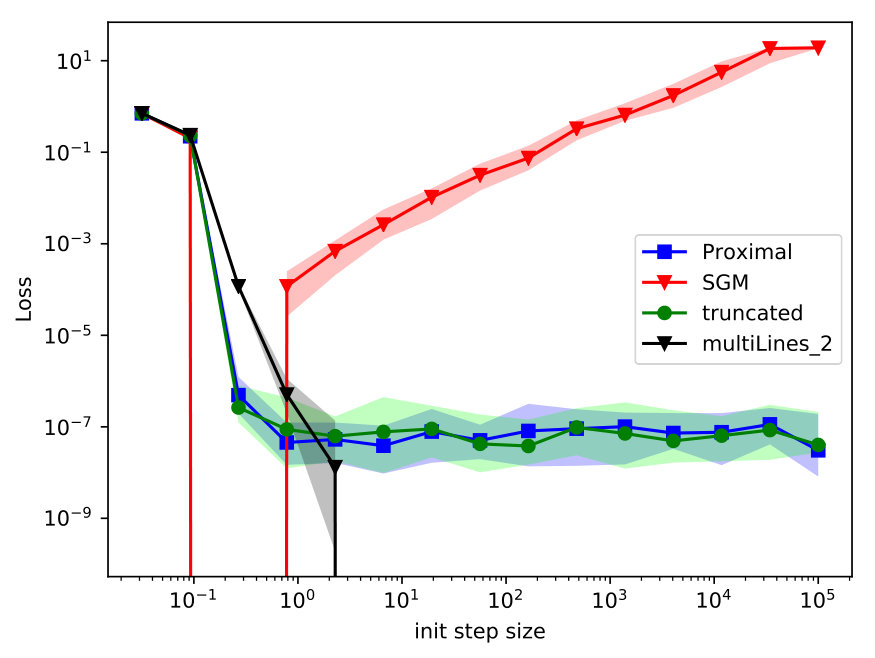 Figure 30