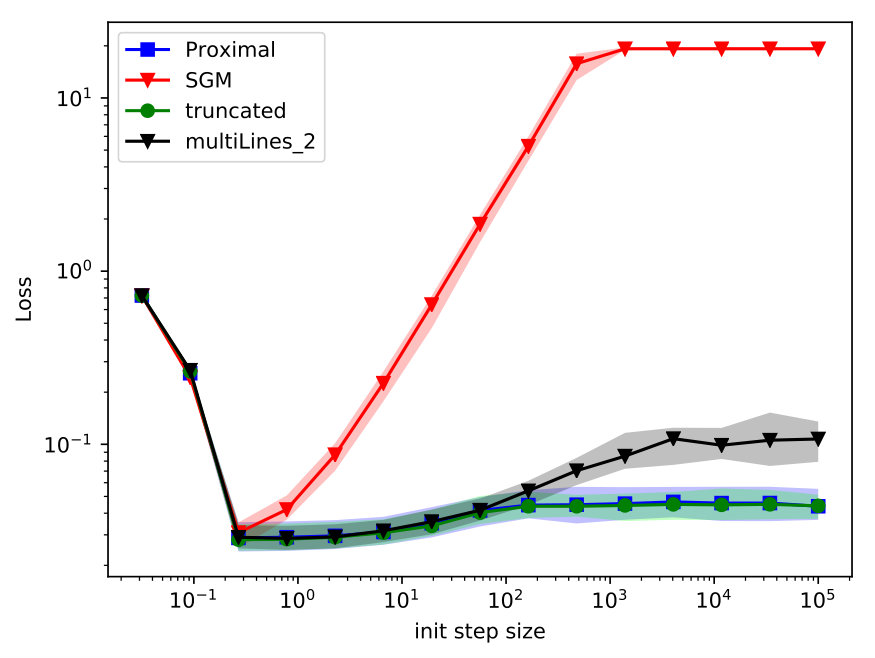 Figure 31