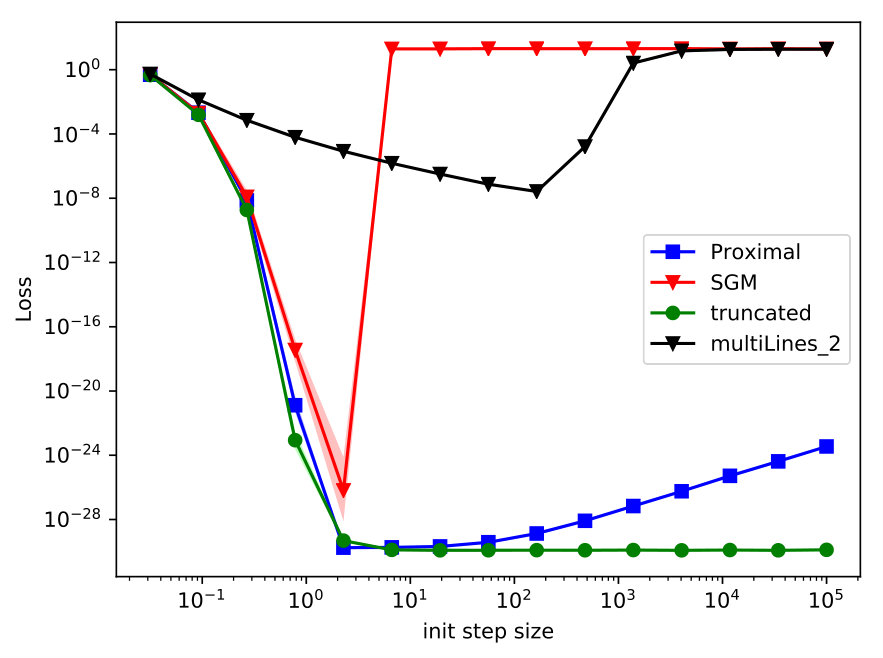 Figure 32