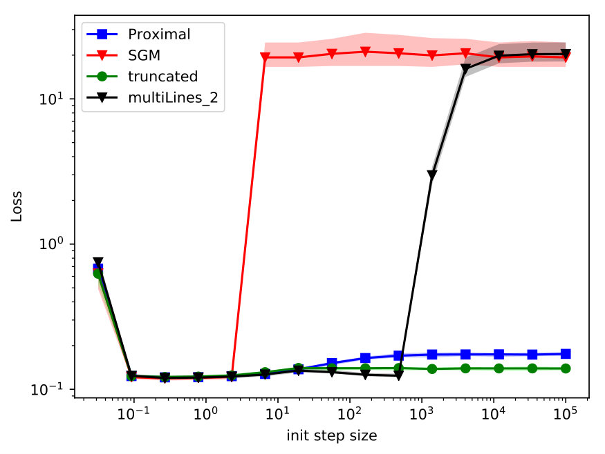 Figure 33