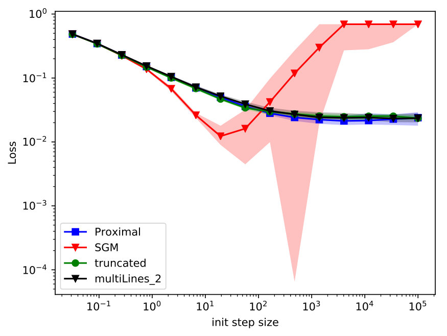Figure 34