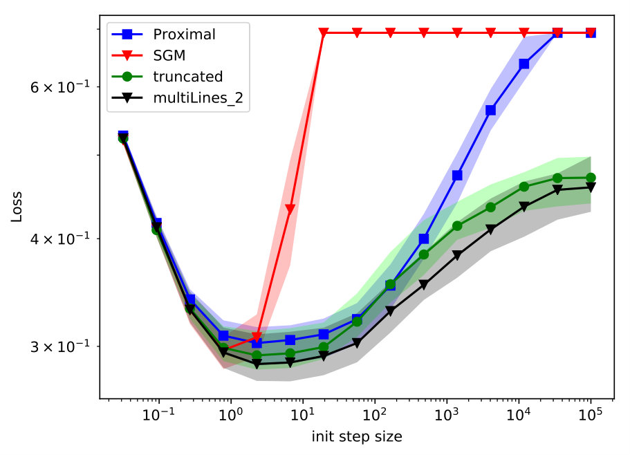Figure 35