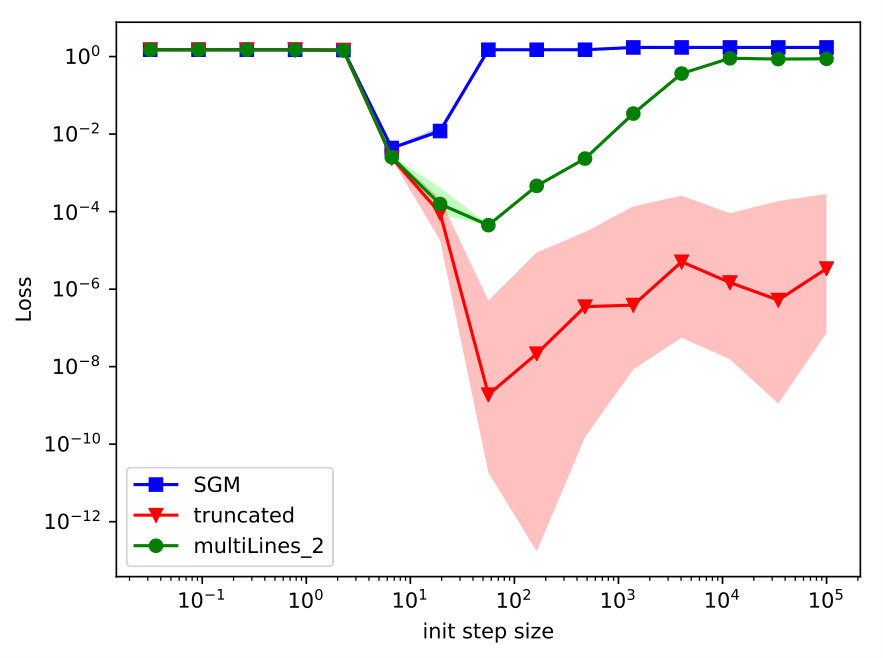 Figure 36