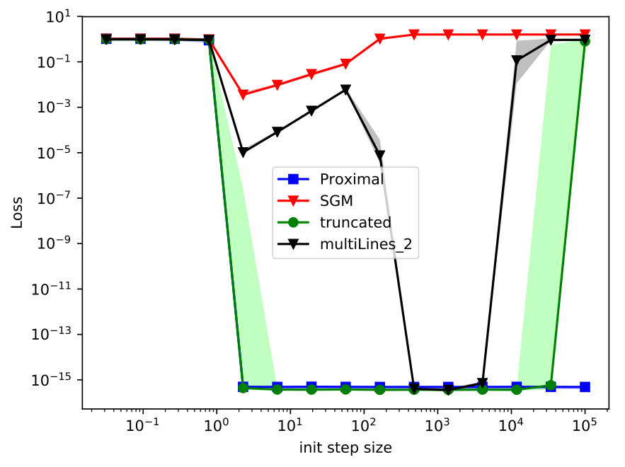 Figure 37