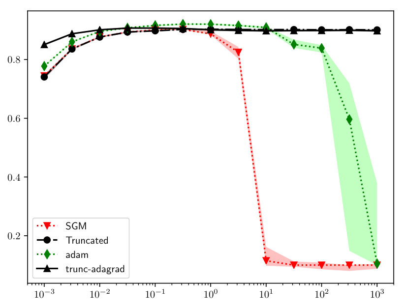 Figure 38