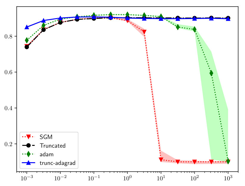 Figure 39