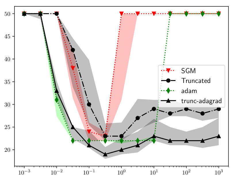 Figure 40