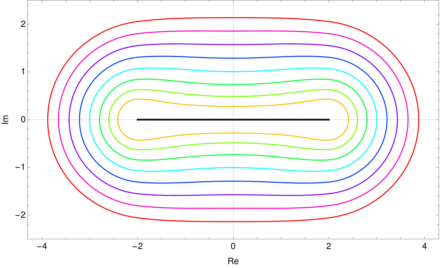 Figure 8