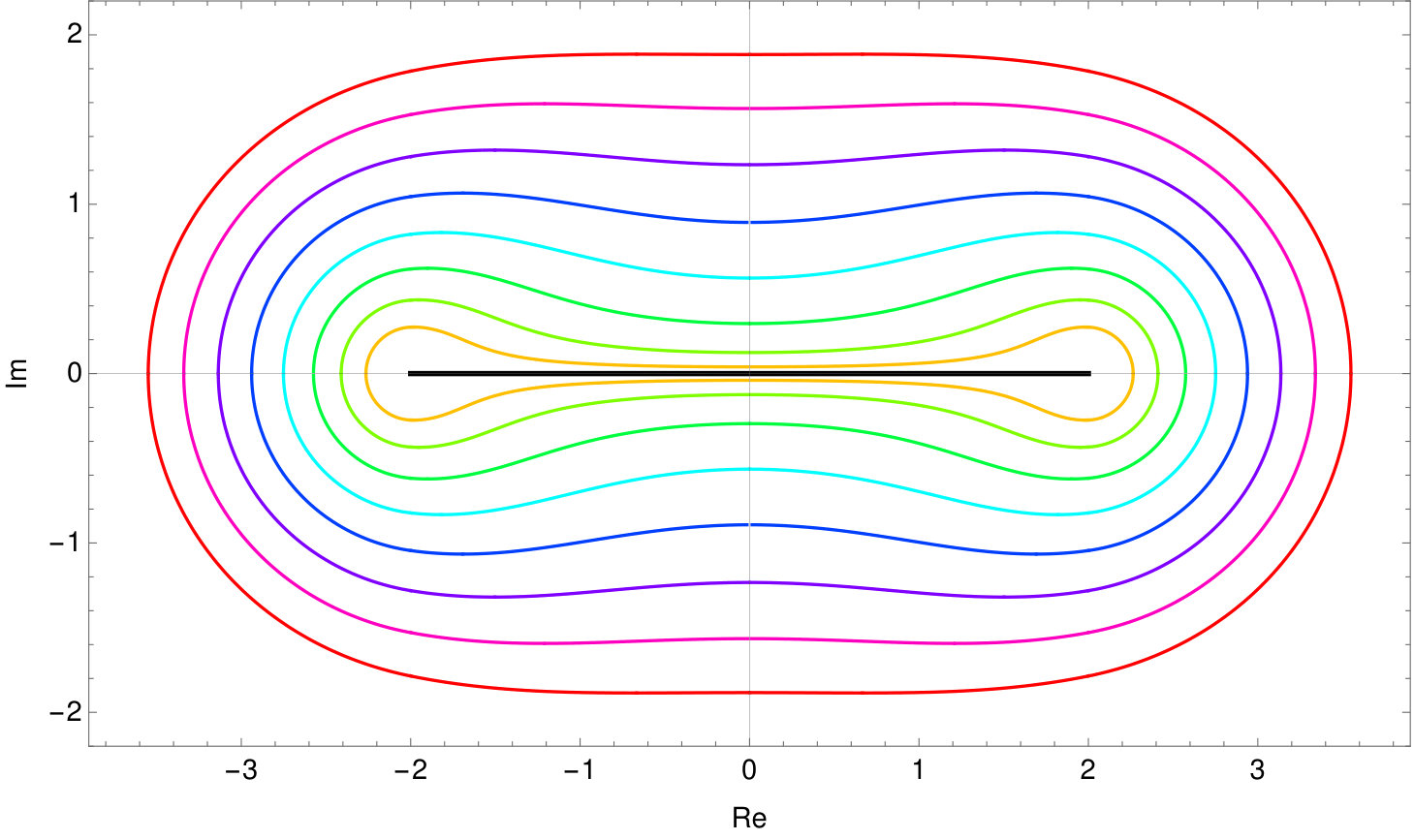 Figure 12