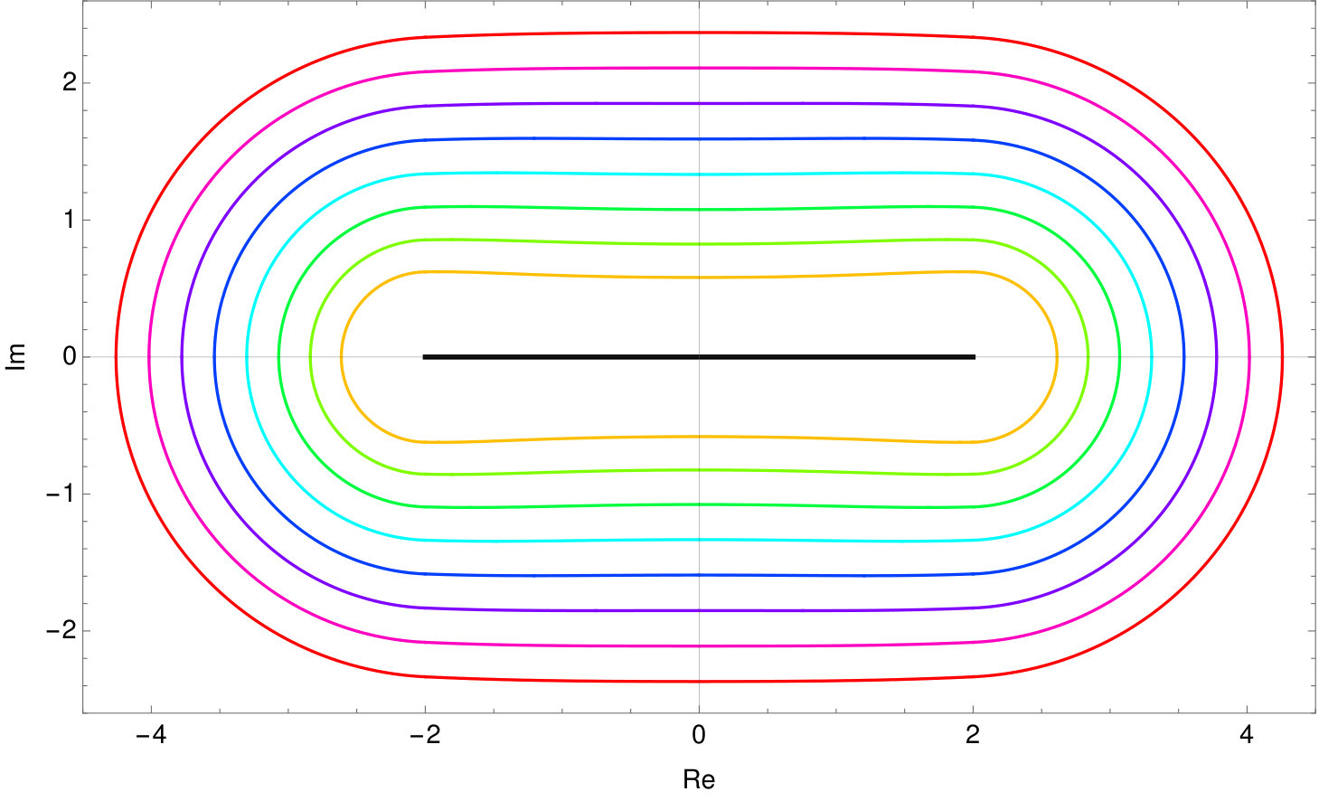 Figure 13