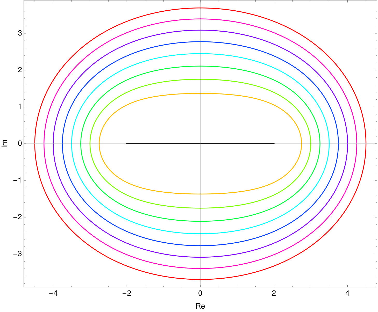 Figure 14
