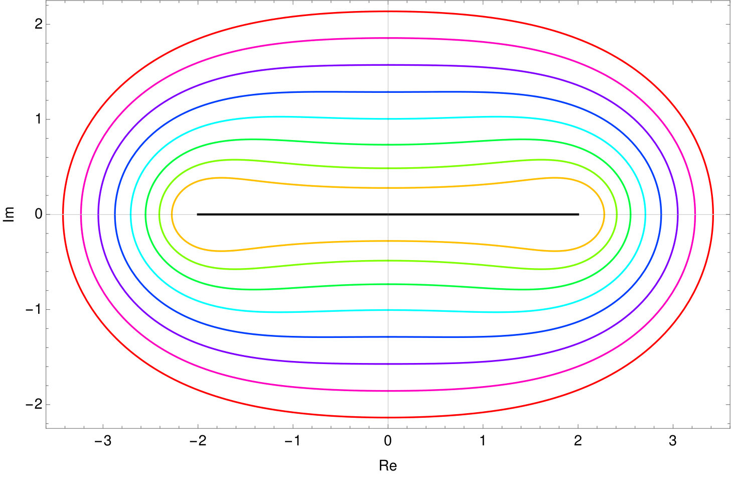Figure 15