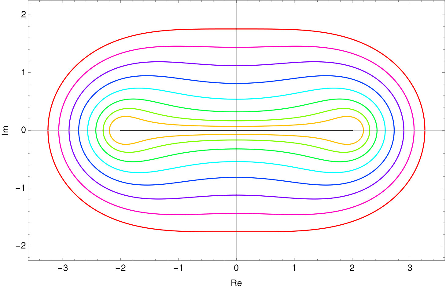 Figure 16