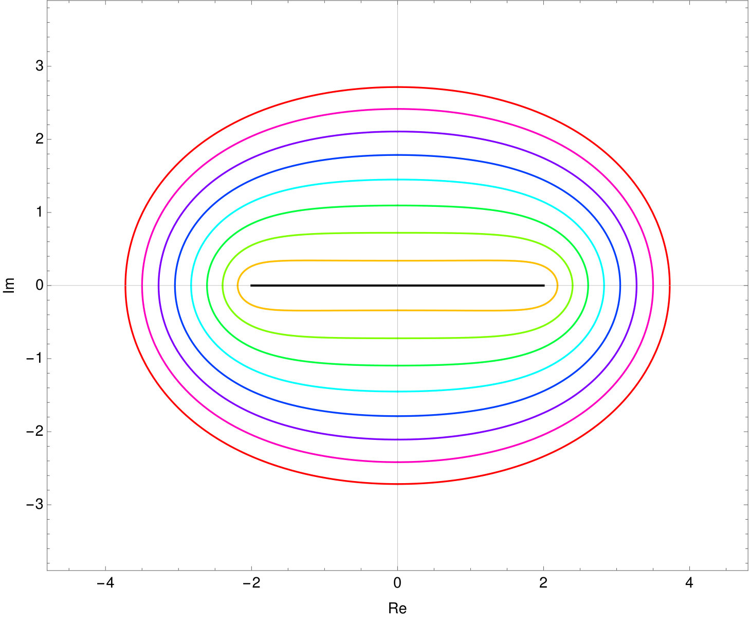 Figure 19