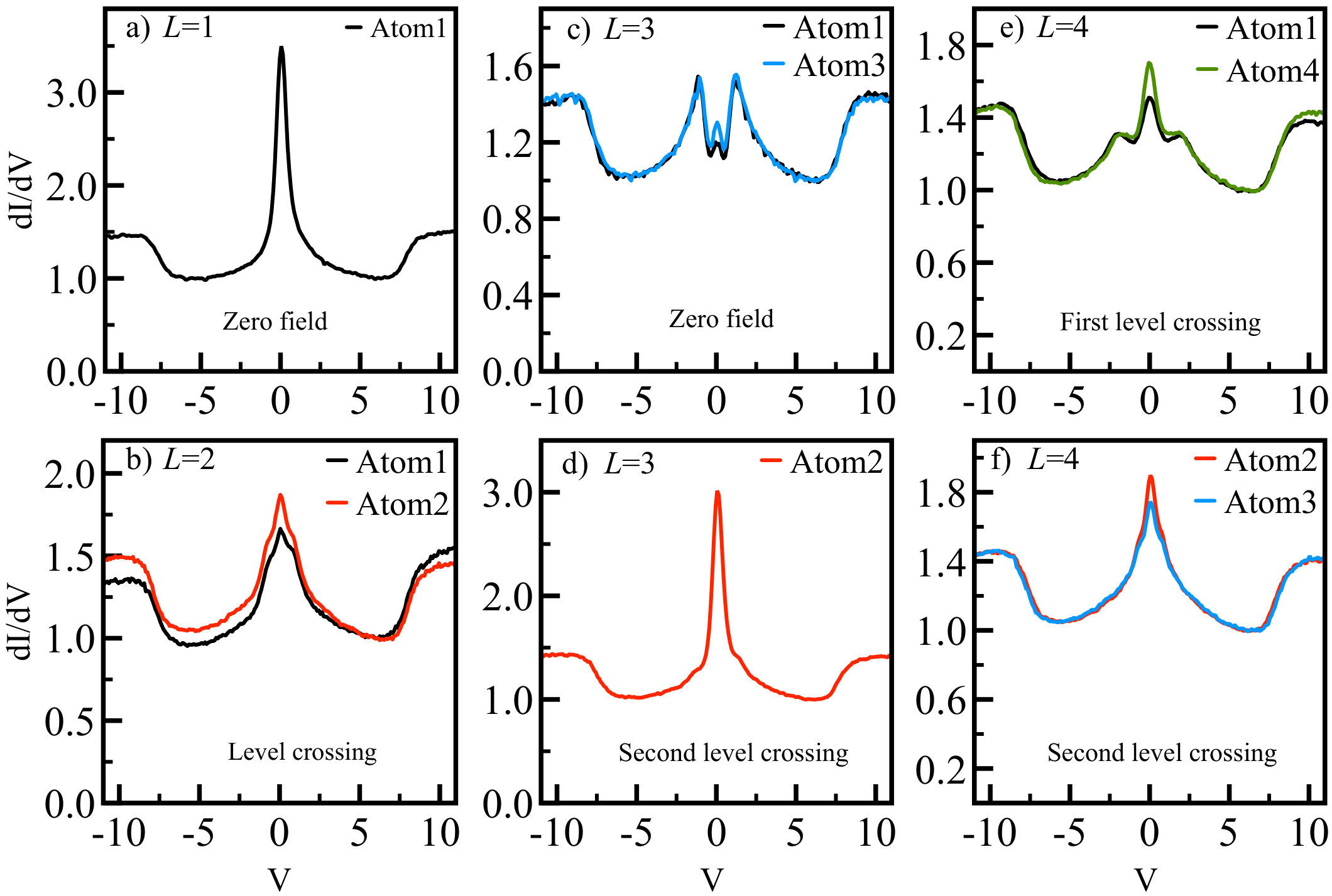 Figure 12