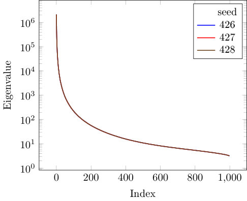 Figure 8