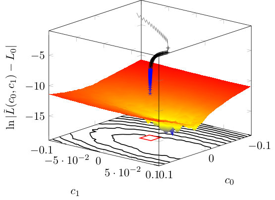 Figure 9