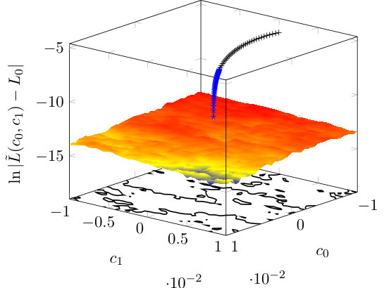 Figure 10