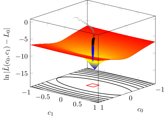 Figure 11