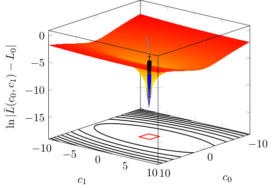 Figure 12