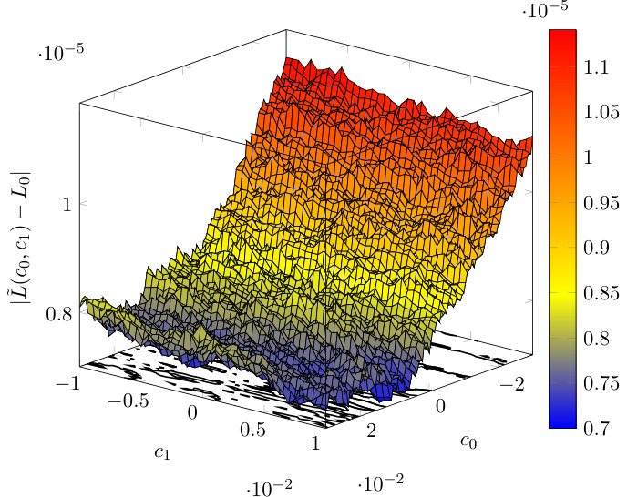 Figure 13