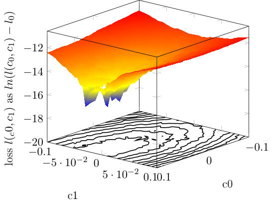 Figure 15