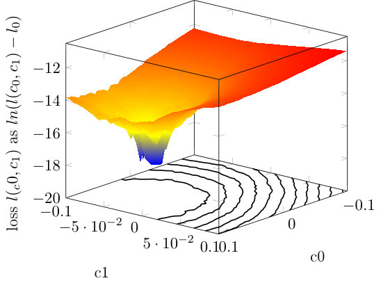 Figure 16