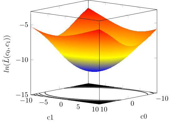 Figure 17