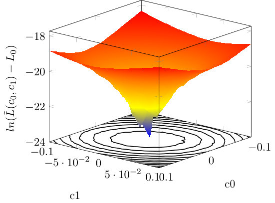 Figure 18