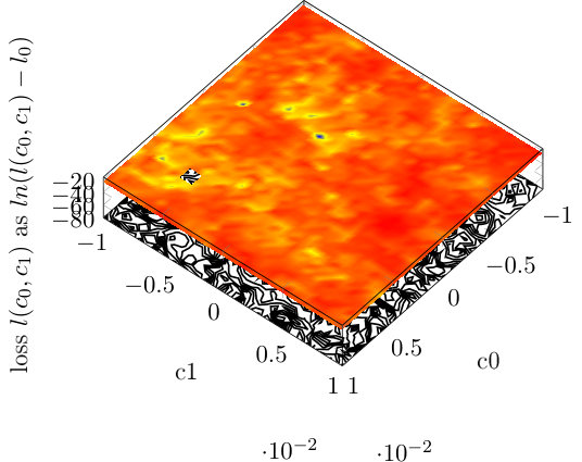 Figure 19
