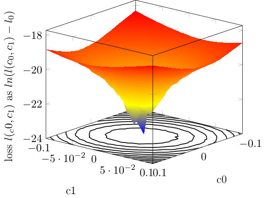 Figure 20