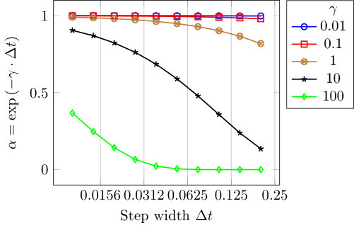 Figure 21