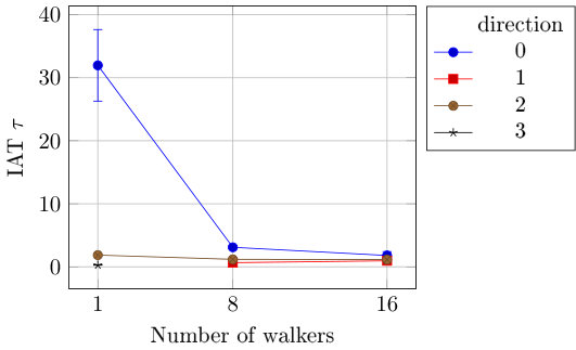 Figure 22