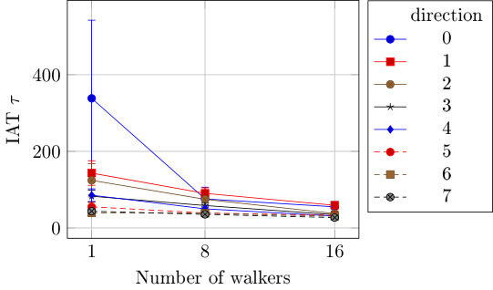 Figure 23