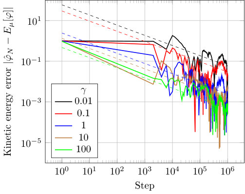 Figure 24