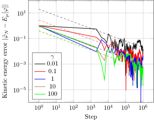 Figure 25