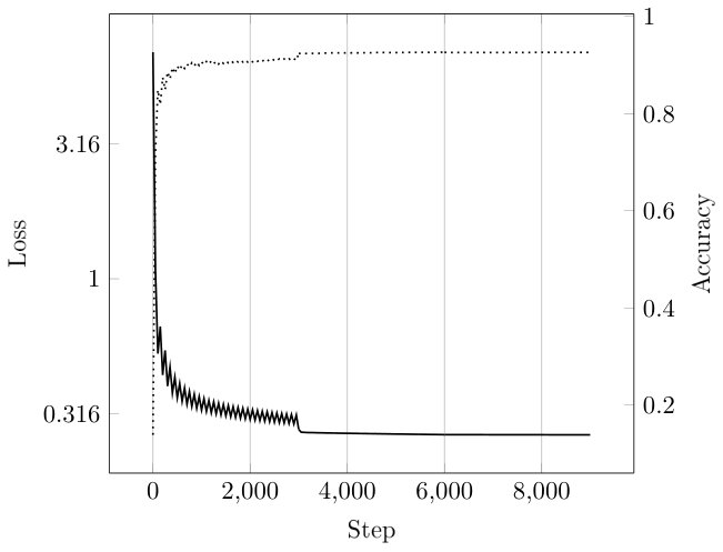 Figure 26