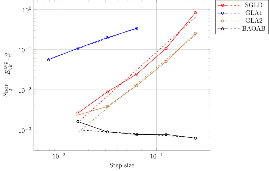 Figure 27