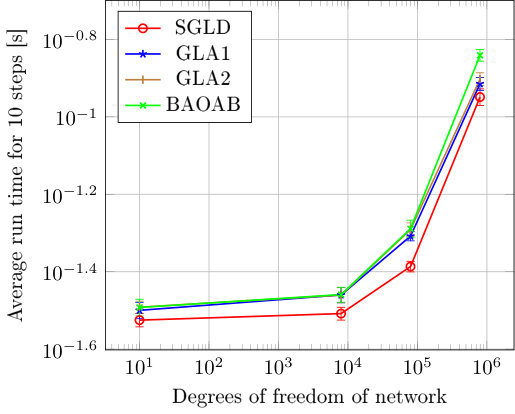 Figure 28