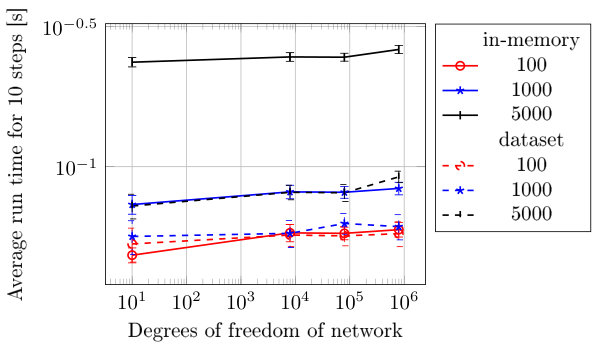 Figure 29