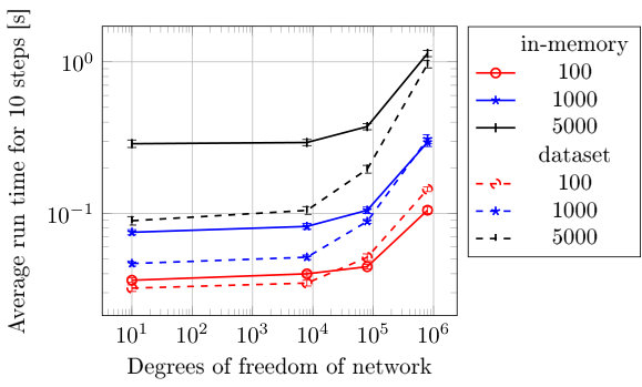 Figure 30