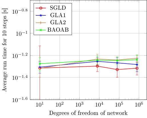 Figure 31